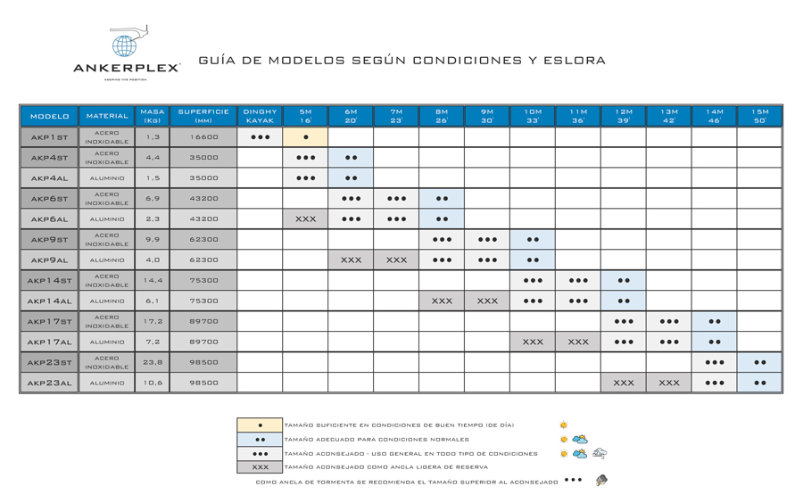 Guía anclas ARKERPLEX