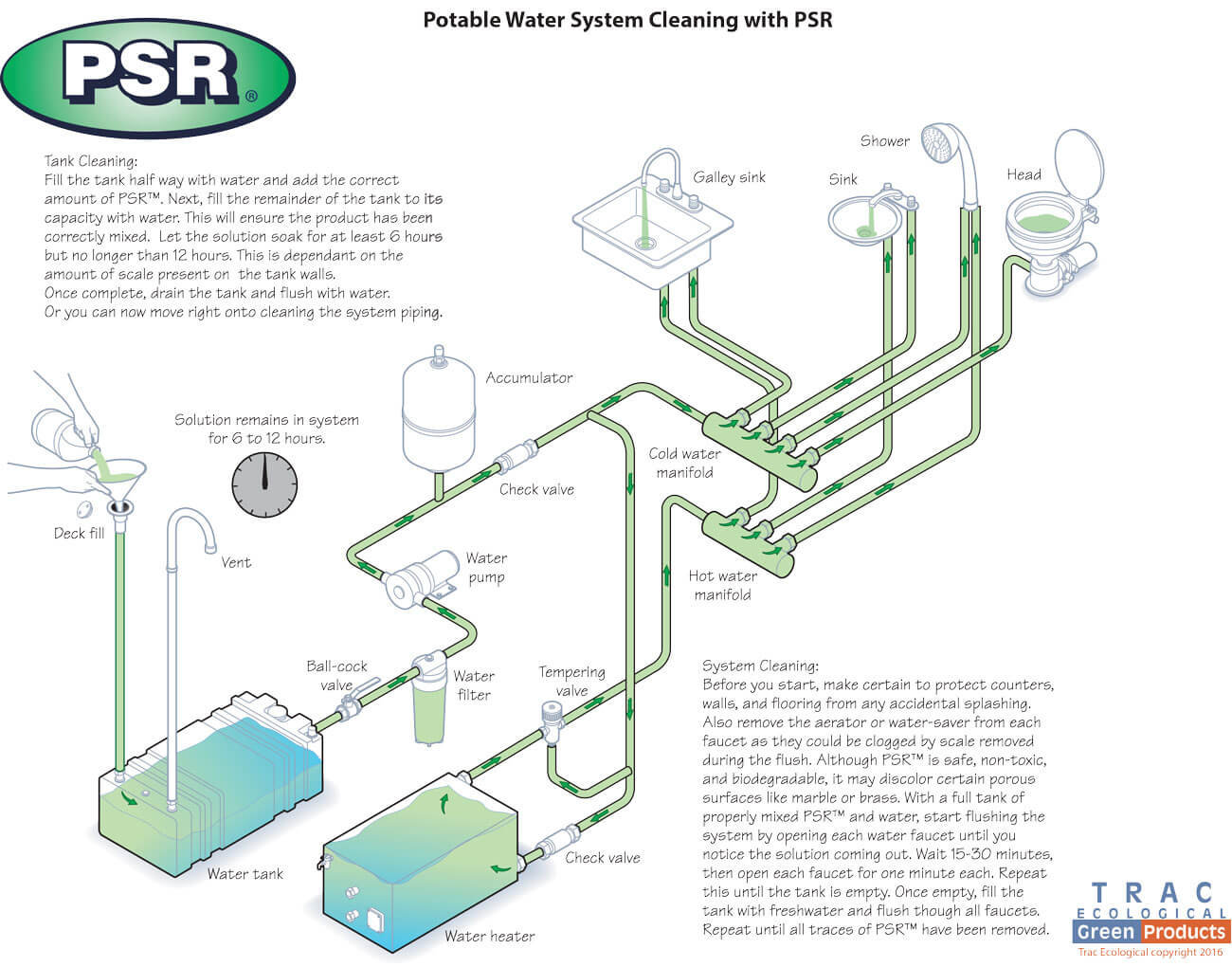 Trac PSR