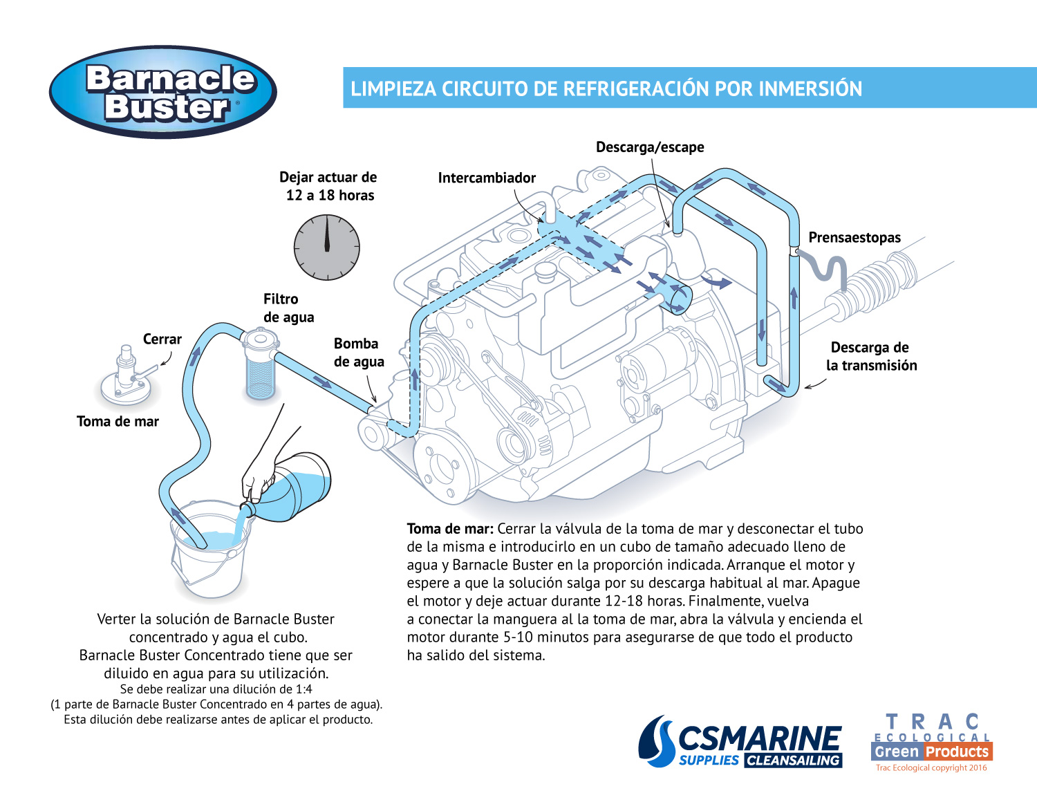 Cómo limpiar el circuito de refrigeración de un motor marino.