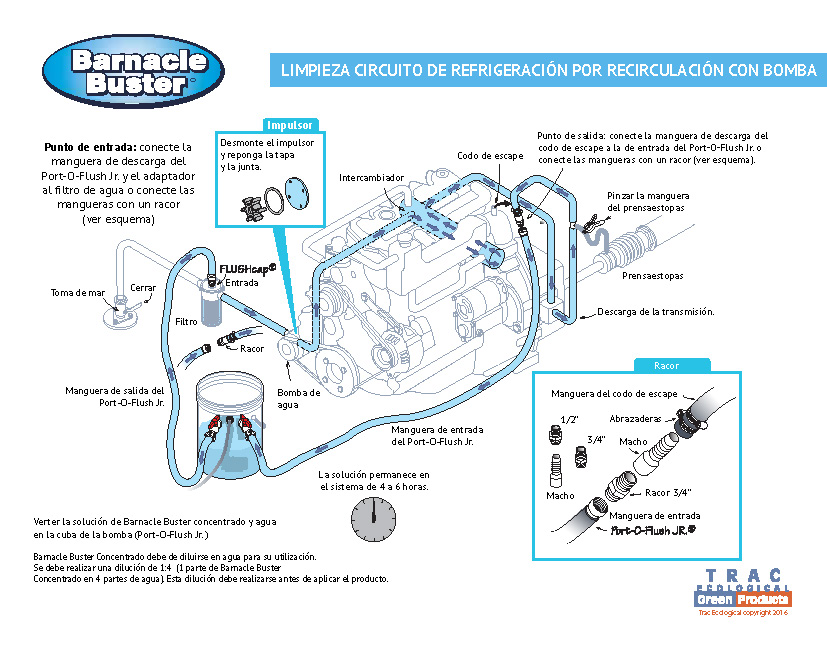 Cómo limpiar el circuito de refrigeración de un motor marino