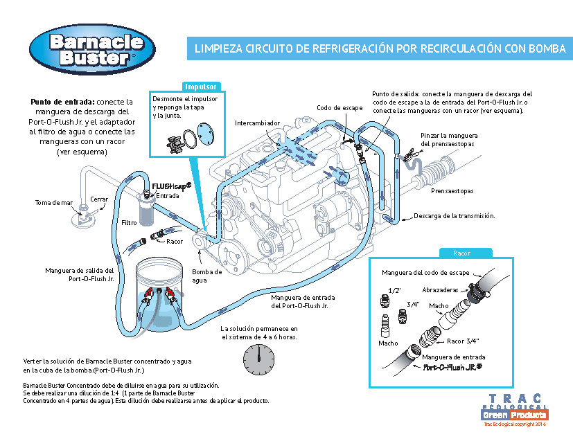 Cómo limpiar el circuito de refrigeración de un motor marino.